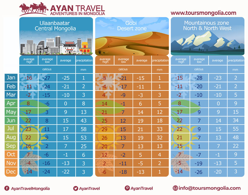when to visit mongolia 